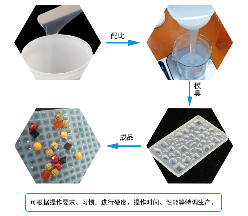 液態(tài)硅膠注射成型模具屬于什么模具？