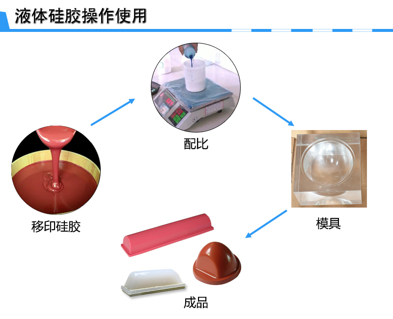 宏圖移印硅膠，您工廠的不二選擇！