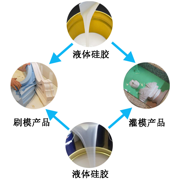 模具硅膠翻模過程大公開，細(xì)節(jié)決定成敗