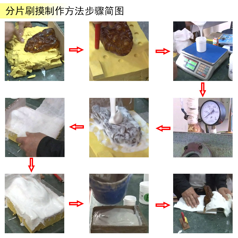 告別繁瑣步驟，液體硅膠翻模讓復(fù)制變得更簡單