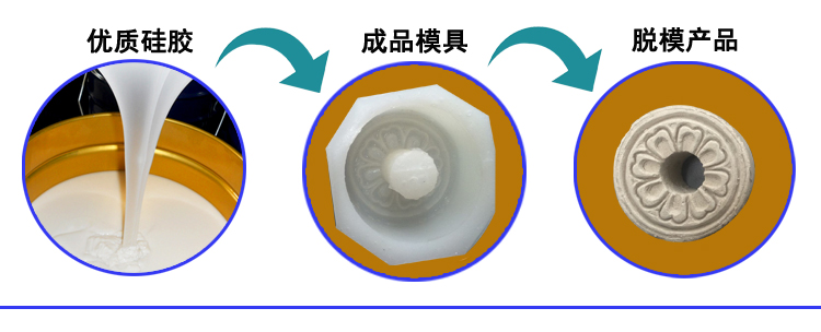 石膏液體硅膠翻模，打造完美復制品